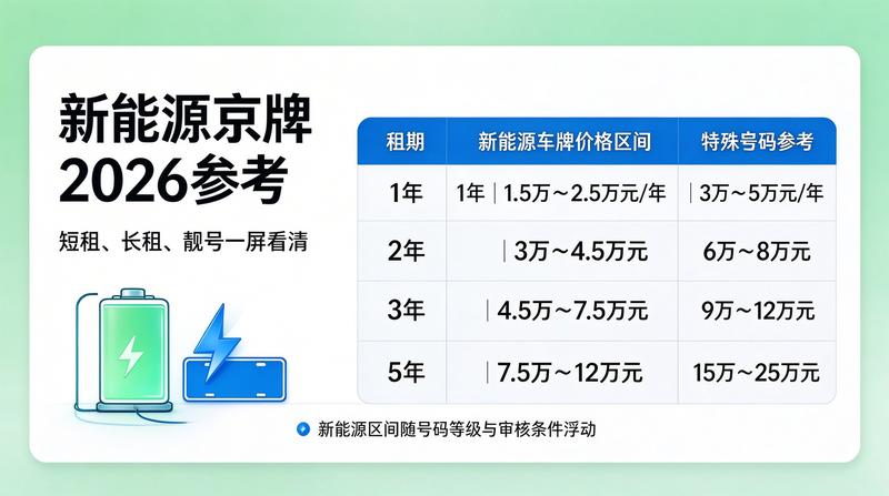 闲置车牌指标交易流程